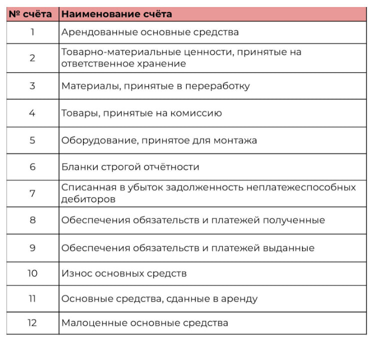 Фондовые счета это какие