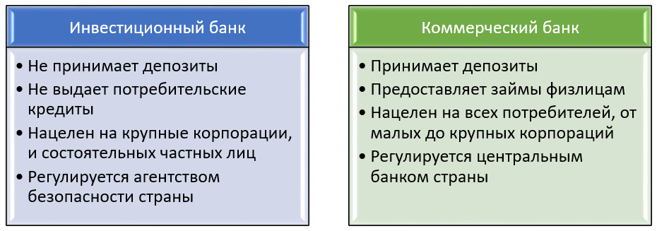 Как получить инвестиции от банковской