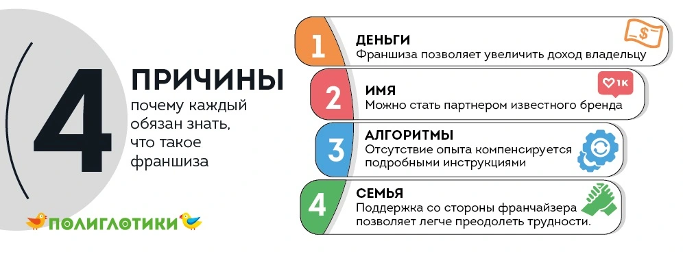 Какой франшизой вы занимаетесь
