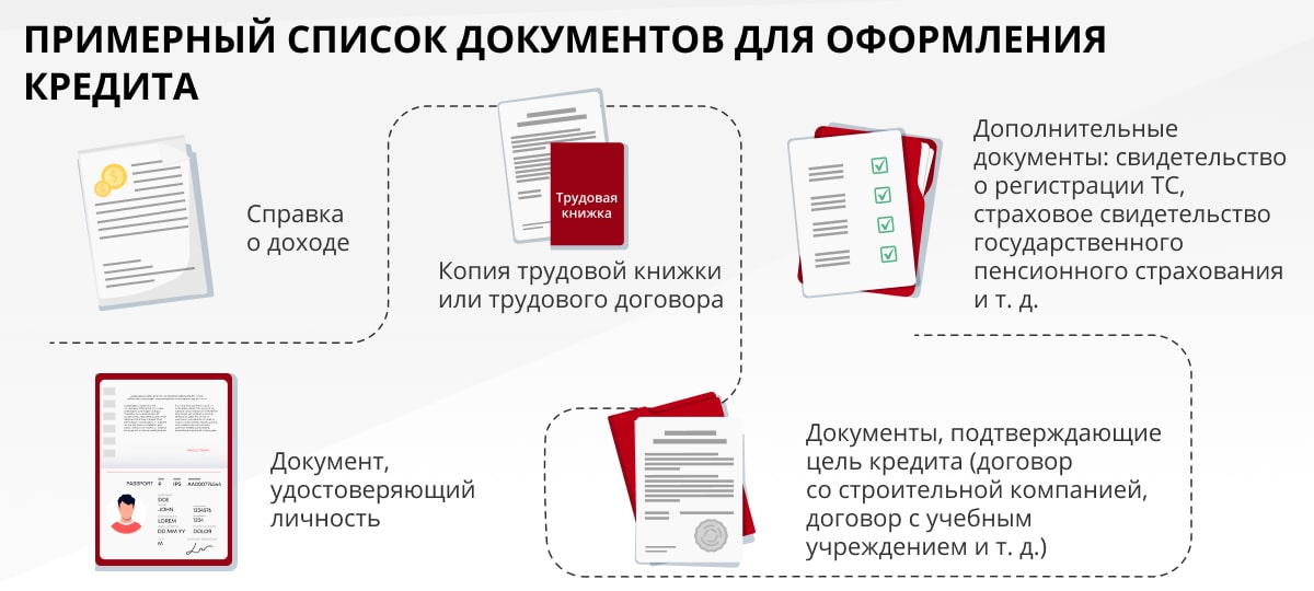 Правила оформления кредитов банках