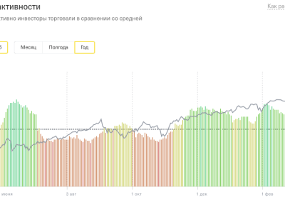 Аналитика акций тинькофф инвестиции