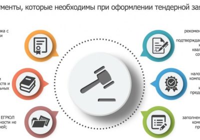 Госзаказ как выиграть тендер