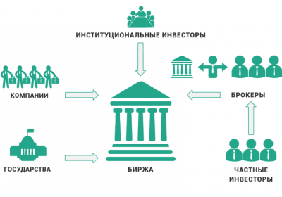Как понимать фондовый рынок