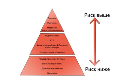 Как разработать стратегию инвестиций