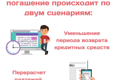 Как сделать перерасчет потребительского кредита