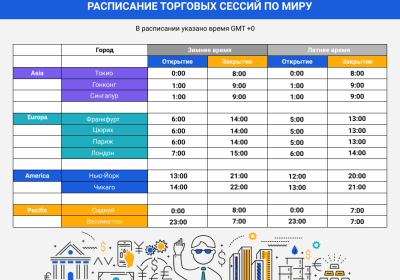 Когда начнет работать фондовый рынок