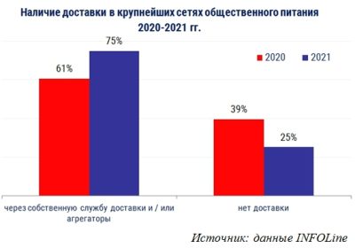 Оборот общественного питания в России в июне вырос на 6,7%