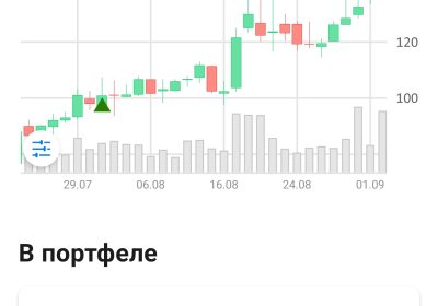 Продажа акций через втб мои инвестиции