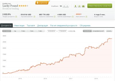 Стратегии форекс pamm fxprofit com