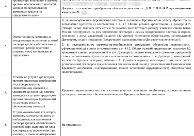 За что отвечает созаемщик при ипотеке