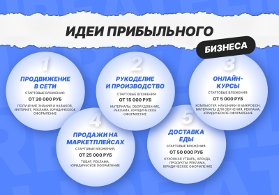 Бизнес Идеи 2024: Тренды, Перспективы и Возможности для Предпринимателей