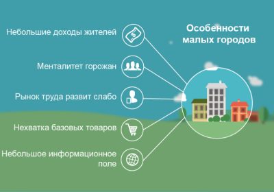 Бизнес-идеи для маленького города с нуля: Топ-10 перспективных направлений