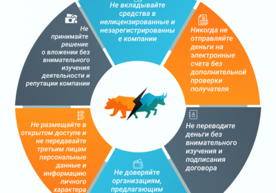 В чём обман Форекса: мифы, риски и схемы обмана