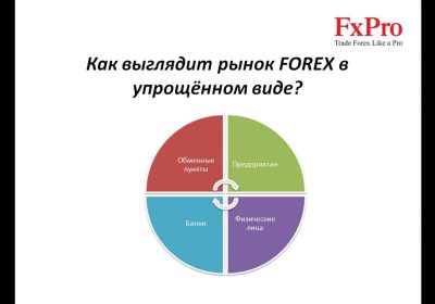 Форекс: Что это такое и как работает