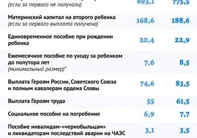 Индексация пенсий с 1 февраля: какой будет размер выплат?