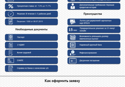 Онлайн заявка на кредит в ВТБ 24