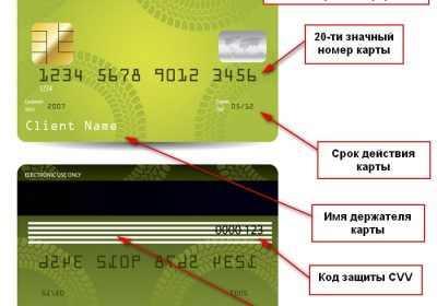 Защита номера банковской карты: где расположен и как обезопасить